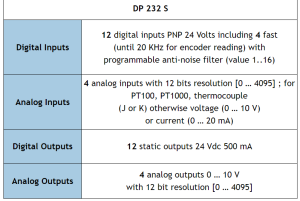 DP 232 S